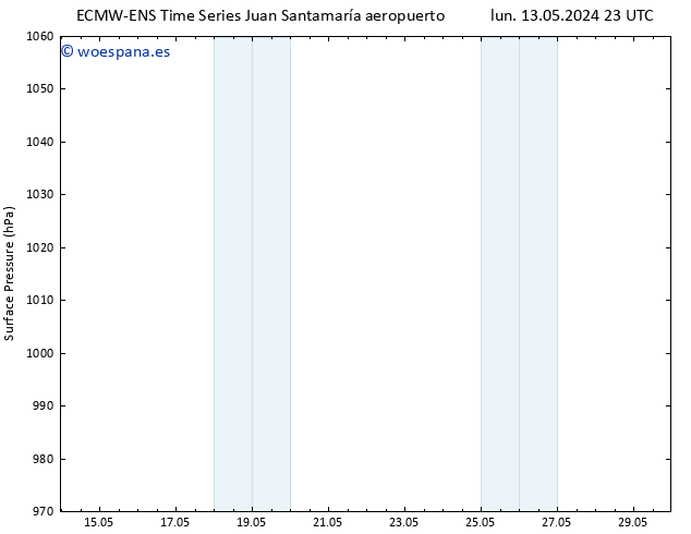 Presión superficial ALL TS mar 14.05.2024 05 UTC
