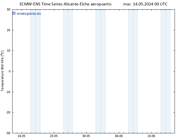 Temp. 850 hPa ALL TS vie 17.05.2024 12 UTC