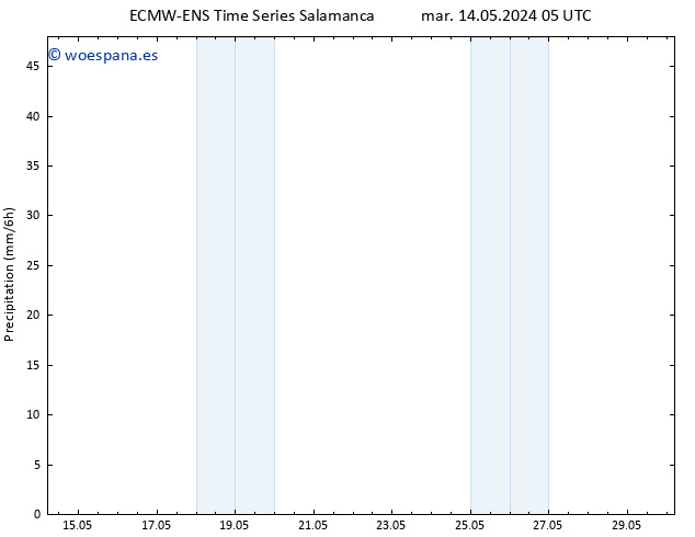Precipitación ALL TS dom 26.05.2024 11 UTC