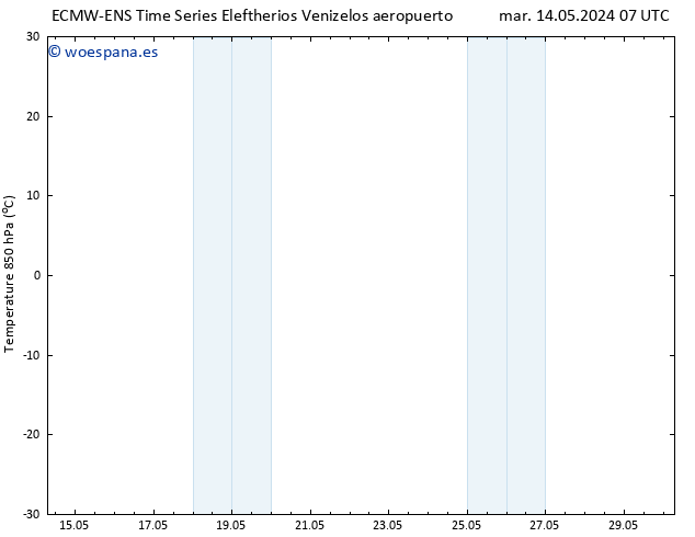 Temp. 850 hPa ALL TS vie 17.05.2024 19 UTC