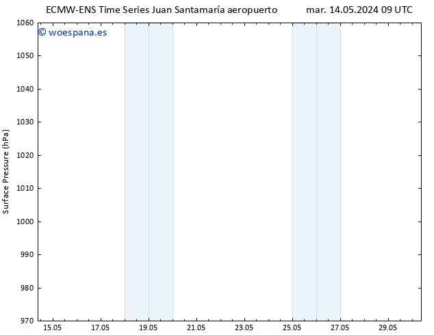 Presión superficial ALL TS lun 20.05.2024 09 UTC