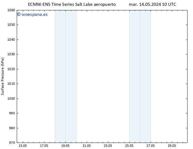 Presión superficial ALL TS dom 26.05.2024 16 UTC