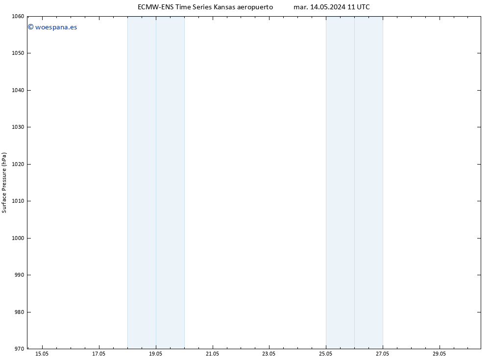Presión superficial ALL TS mar 14.05.2024 11 UTC