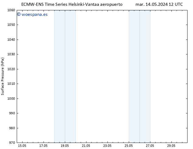 Presión superficial ALL TS vie 17.05.2024 18 UTC