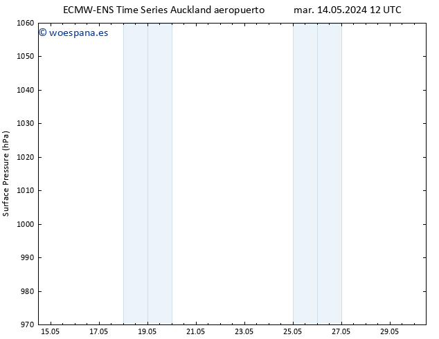 Presión superficial ALL TS mar 21.05.2024 18 UTC