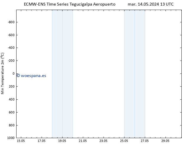 Temperatura mín. (2m) ALL TS vie 17.05.2024 07 UTC