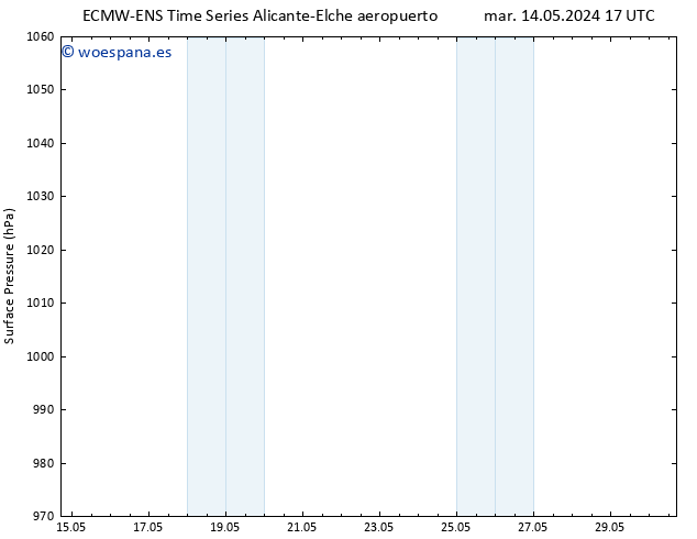 Presión superficial ALL TS lun 20.05.2024 11 UTC
