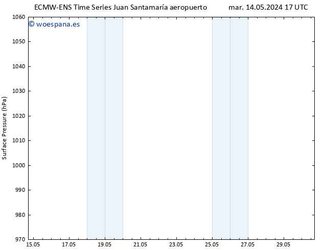 Presión superficial ALL TS vie 17.05.2024 23 UTC