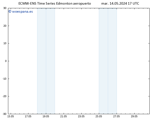 Presión superficial ALL TS vie 17.05.2024 05 UTC