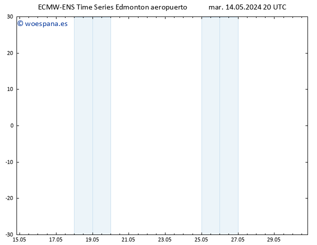 Presión superficial ALL TS jue 16.05.2024 14 UTC