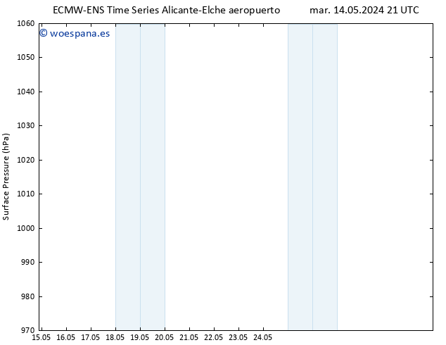 Presión superficial ALL TS mar 21.05.2024 09 UTC
