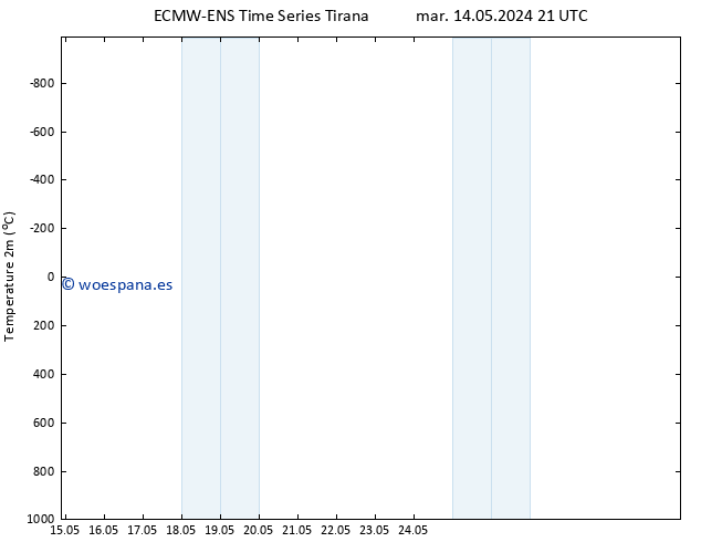 Temperatura (2m) ALL TS jue 16.05.2024 21 UTC