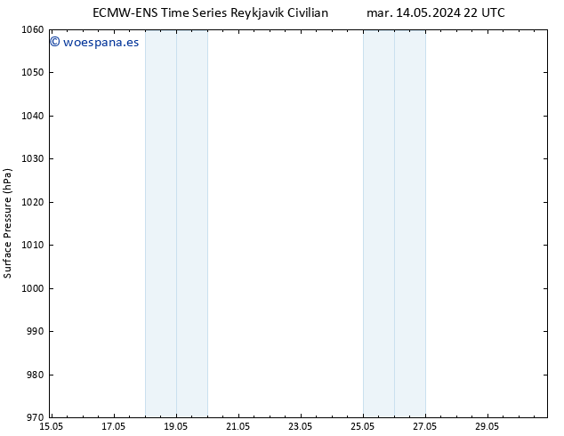 Presión superficial ALL TS mar 21.05.2024 22 UTC