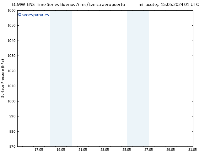 Presión superficial ALL TS jue 23.05.2024 01 UTC