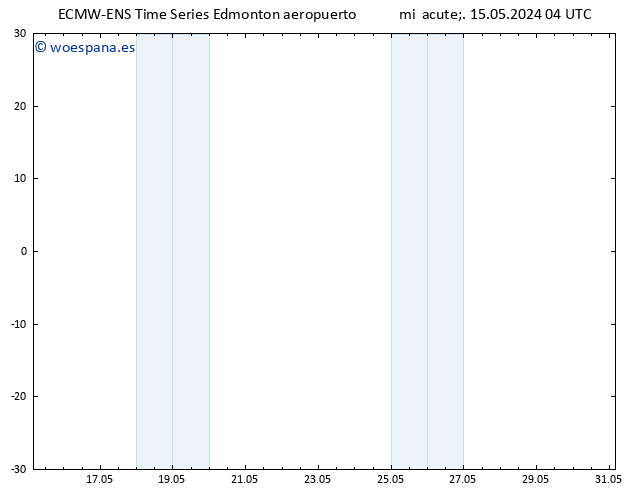 Presión superficial ALL TS vie 17.05.2024 10 UTC