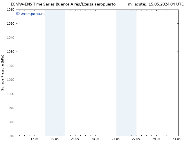 Presión superficial ALL TS mar 21.05.2024 04 UTC