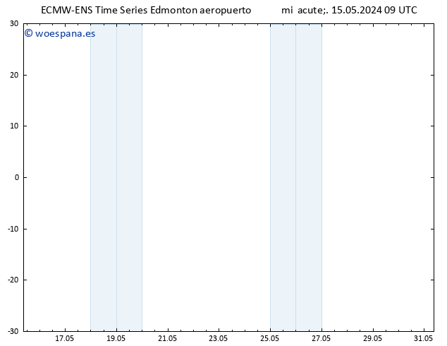 Presión superficial ALL TS sáb 18.05.2024 15 UTC
