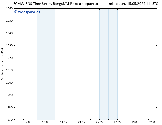 Presión superficial ALL TS sáb 18.05.2024 17 UTC