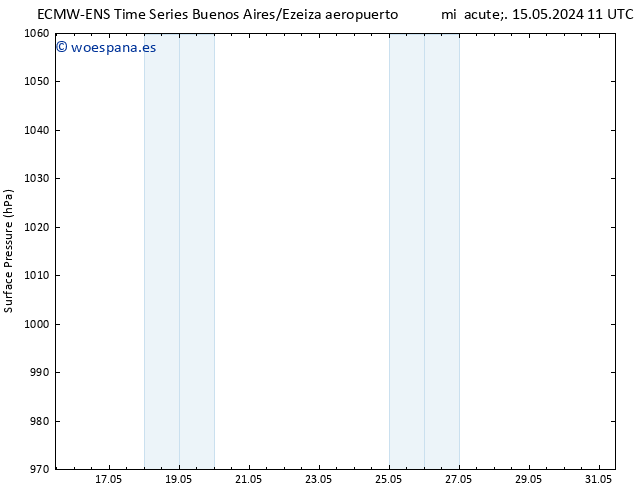 Presión superficial ALL TS vie 17.05.2024 11 UTC