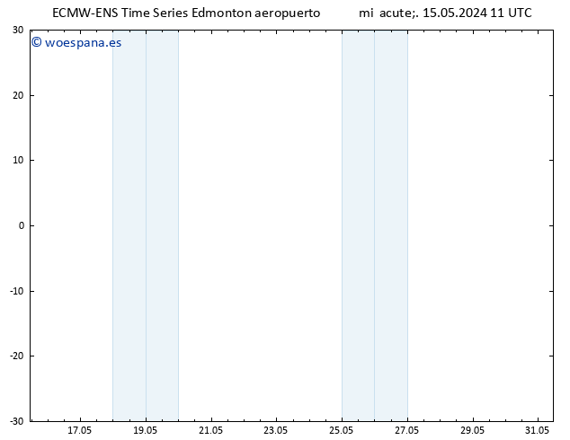 Presión superficial ALL TS dom 19.05.2024 17 UTC