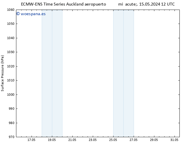 Presión superficial ALL TS vie 17.05.2024 06 UTC