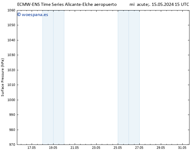 Presión superficial ALL TS mié 29.05.2024 15 UTC