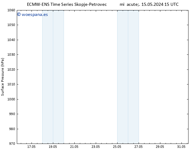 Presión superficial ALL TS sáb 18.05.2024 21 UTC