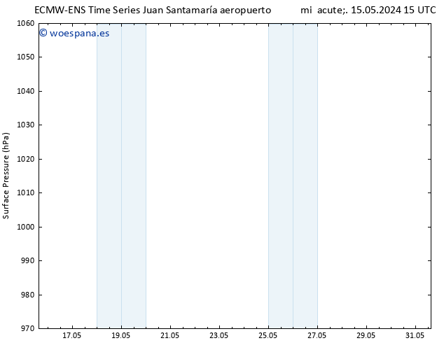 Presión superficial ALL TS jue 23.05.2024 09 UTC