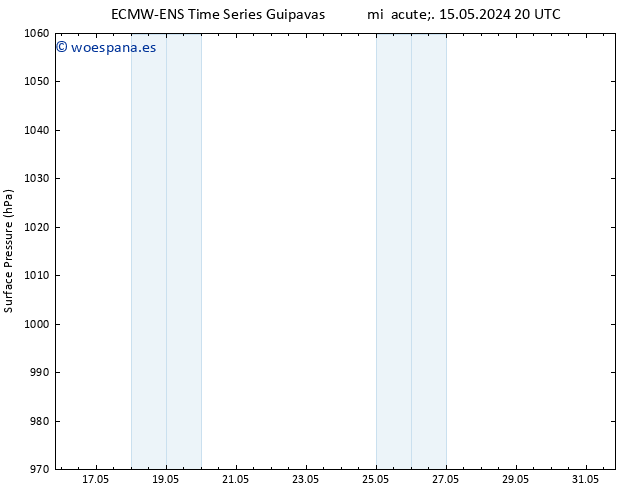 Presión superficial ALL TS mar 21.05.2024 20 UTC