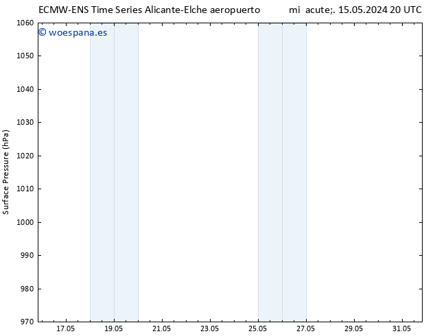 Presión superficial ALL TS vie 17.05.2024 14 UTC
