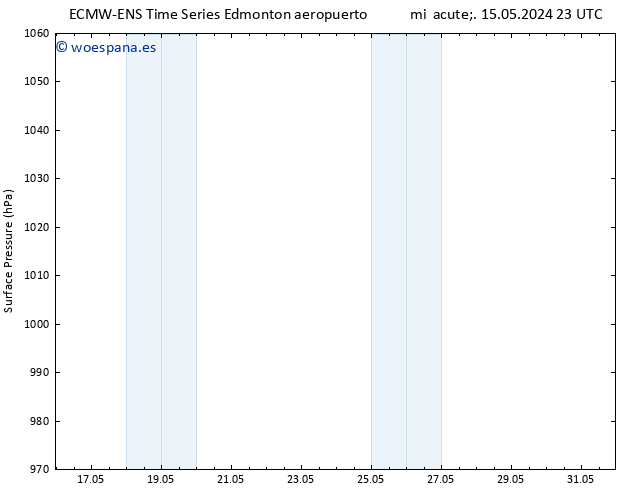 Presión superficial ALL TS vie 17.05.2024 23 UTC