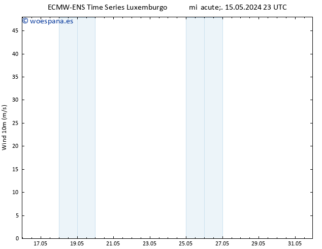 Viento 10 m ALL TS jue 23.05.2024 05 UTC