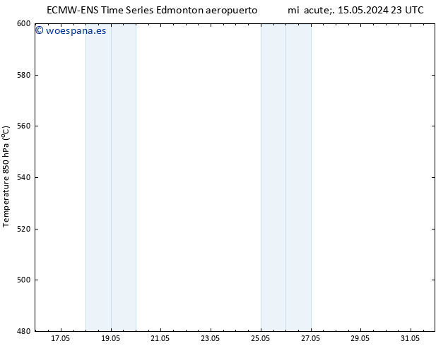 Presión superficial ALL TS mar 21.05.2024 17 UTC