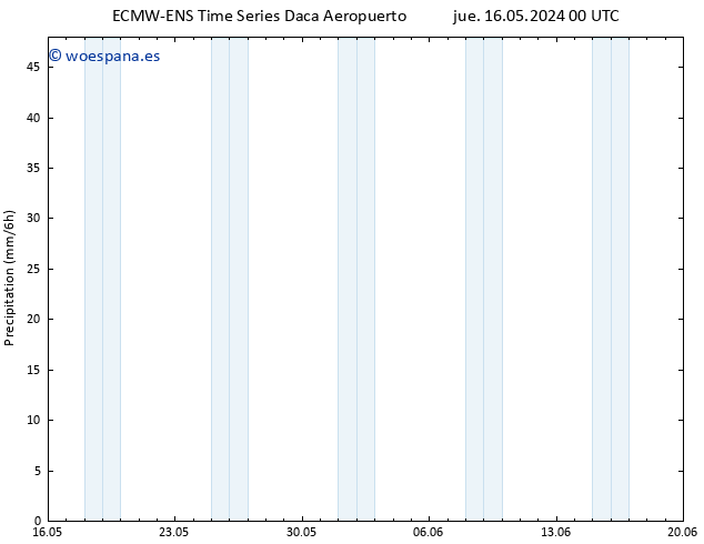 Precipitación ALL TS jue 16.05.2024 06 UTC