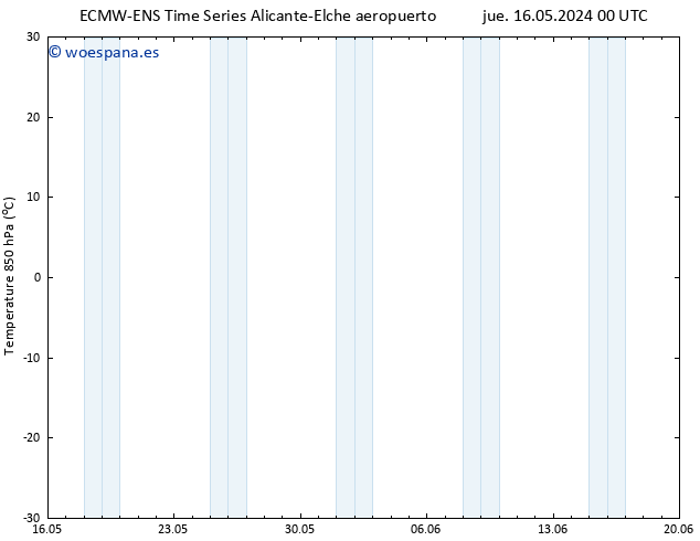 Temp. 850 hPa ALL TS sáb 18.05.2024 06 UTC