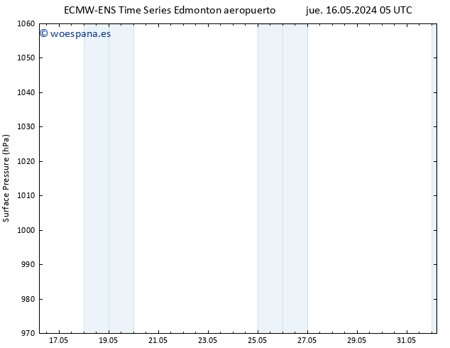 Presión superficial ALL TS vie 31.05.2024 17 UTC