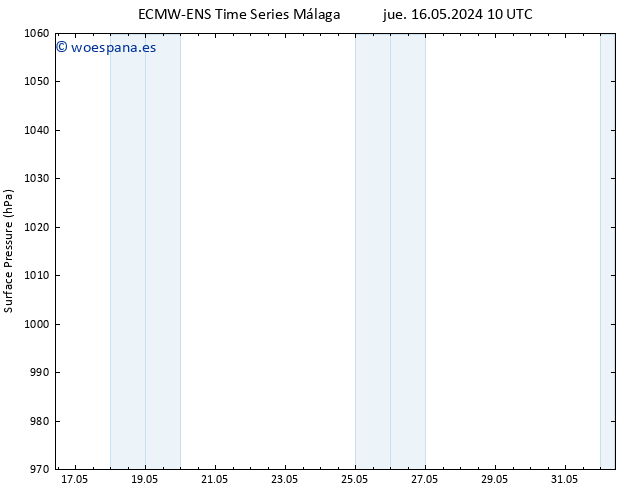 Presión superficial ALL TS vie 24.05.2024 22 UTC