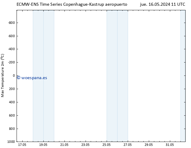 Temperatura máx. (2m) ALL TS jue 23.05.2024 17 UTC