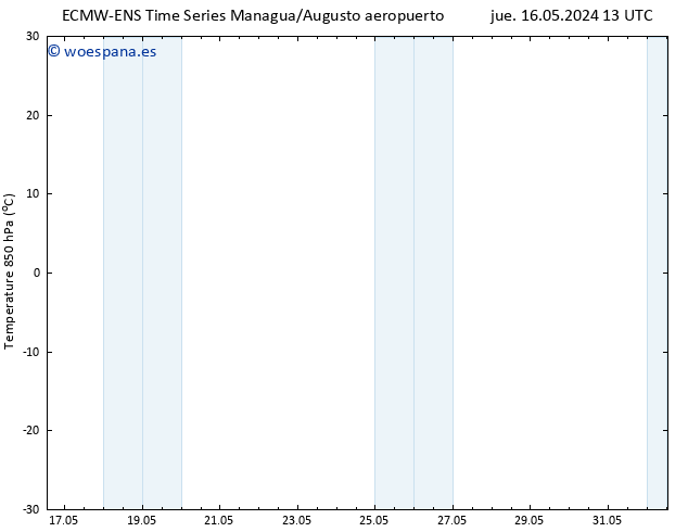 Temp. 850 hPa ALL TS lun 20.05.2024 19 UTC