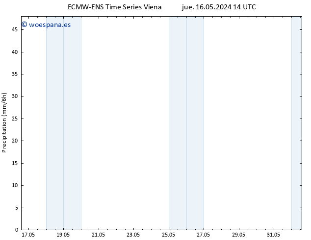 Precipitación ALL TS sáb 18.05.2024 20 UTC
