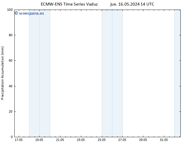 Precipitación acum. ALL TS vie 17.05.2024 20 UTC