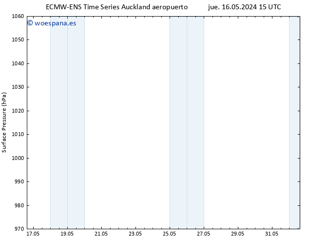 Presión superficial ALL TS jue 23.05.2024 15 UTC