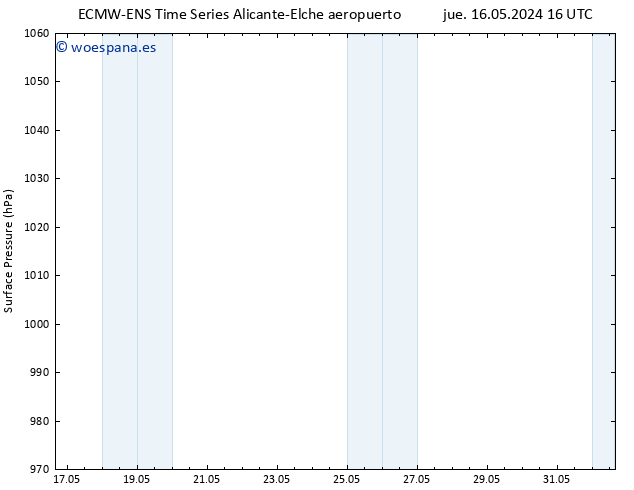 Presión superficial ALL TS sáb 18.05.2024 16 UTC