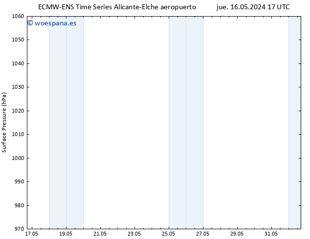 Presión superficial ALL TS dom 19.05.2024 11 UTC