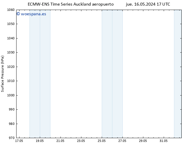 Presión superficial ALL TS sáb 18.05.2024 11 UTC
