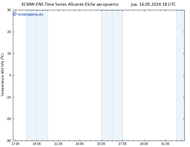 Temp. 850 hPa ALL TS vie 17.05.2024 00 UTC