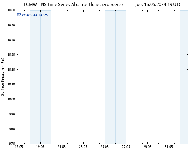 Presión superficial ALL TS vie 31.05.2024 07 UTC