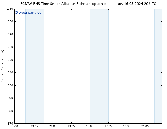 Presión superficial ALL TS vie 24.05.2024 14 UTC