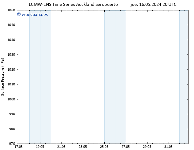 Presión superficial ALL TS dom 26.05.2024 20 UTC