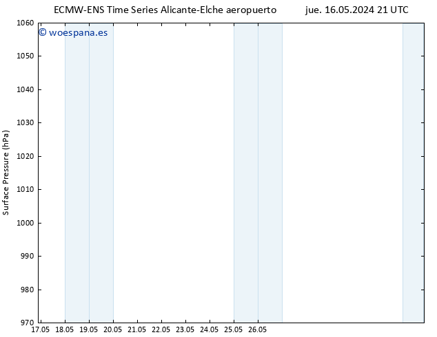 Presión superficial ALL TS dom 19.05.2024 15 UTC